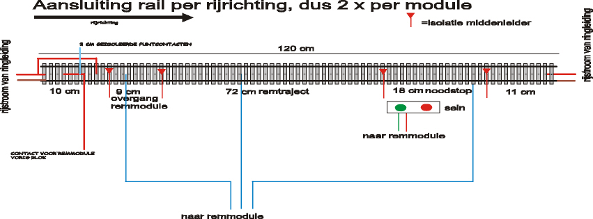 beveiliging modulebaan.JPG