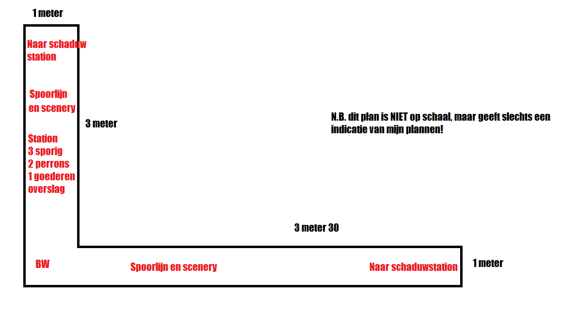 eerste opzet eenvoudig weergegeven modelspoorbaan ideeën.png