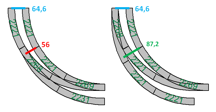 Foute en goede toepassing van meegebogen wissels in K-rail.png