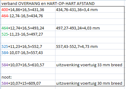 verband_overhanging-hoh.png