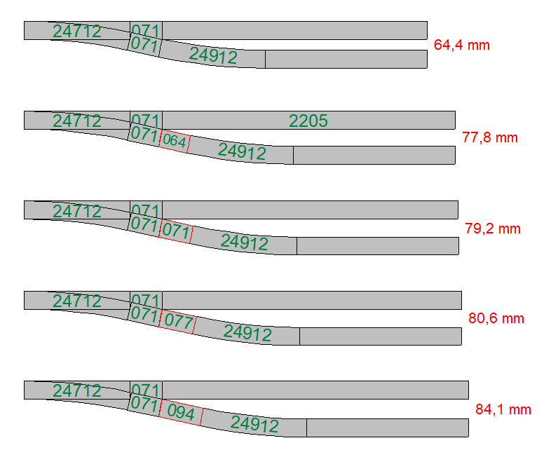 De standaard slanke parallelafstand en diverse alternatieven door een extra rechte.png