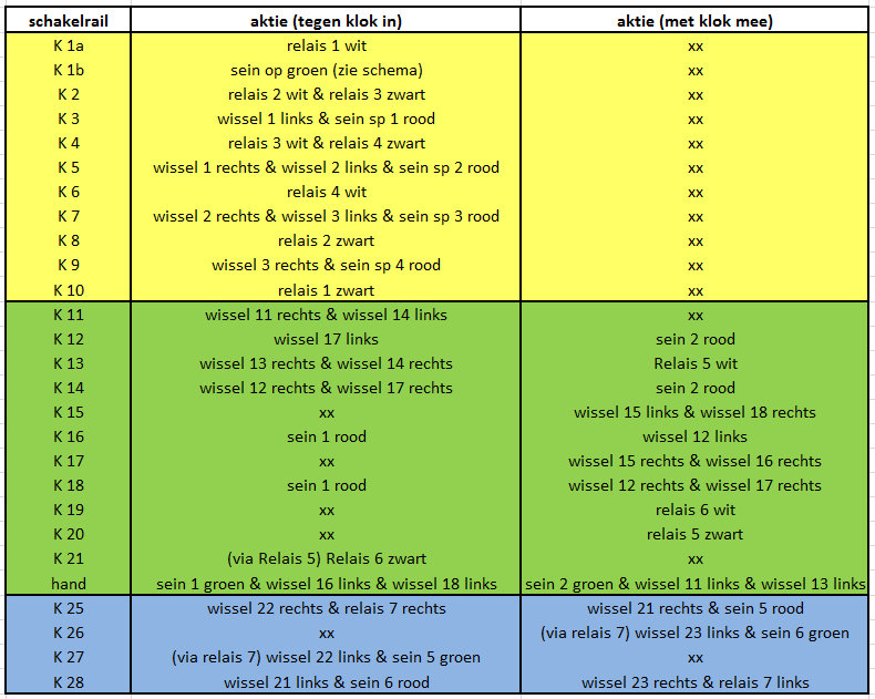 overzicht schakelrails-v7.png