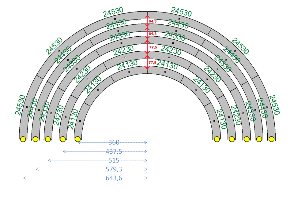 Boogstralen en parallelafstanden van C-rail bochten R1-R5.png