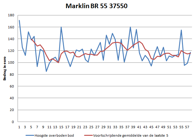 Marklin 37550 op Ebay de.png