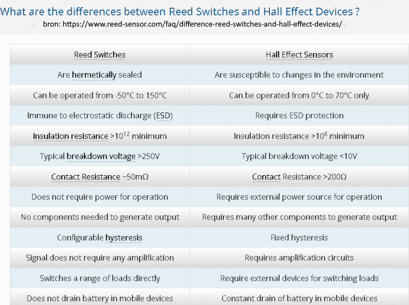 reedcontact_hallsensor.png