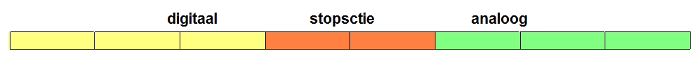 analoog-digitaal.jpg