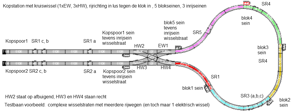 kruiswisselstraat_voorbeeld.png