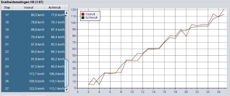 BR18 - Snelheidsmeting 27 stappen (1).jpg