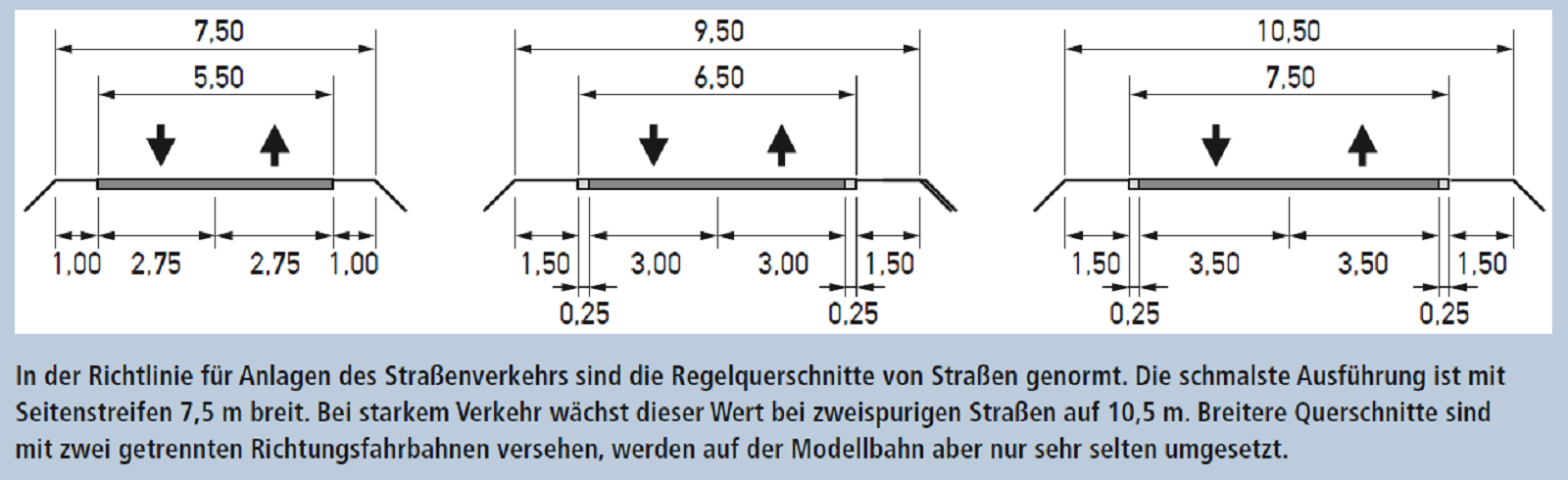 Wegbreedte in Duitsland.png