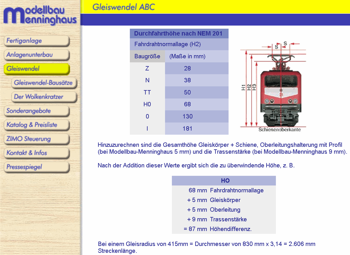 menninghaus gleiswendel ABC.png