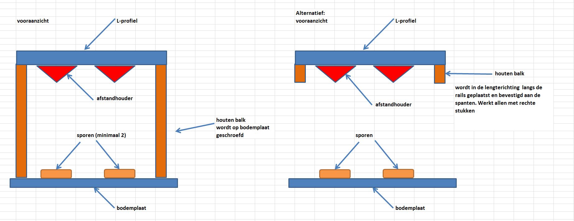 bevestiging L-profiel.JPG