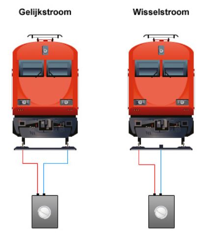 gelijk- wissel.jpg