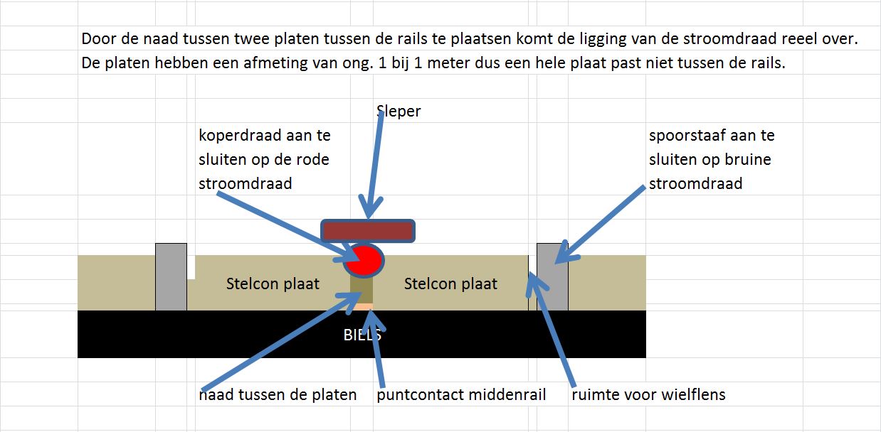 stelconplaten.JPG