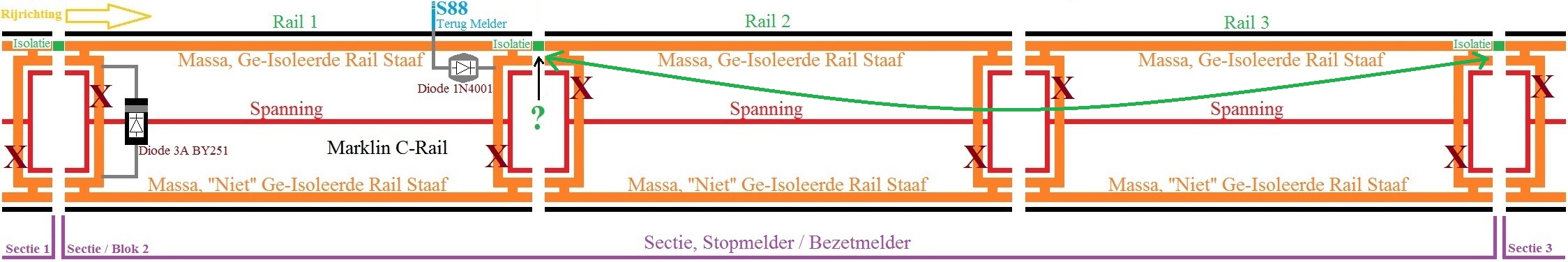 volledige detectie Sectie Stopmelder of Bezetmelder.jpg