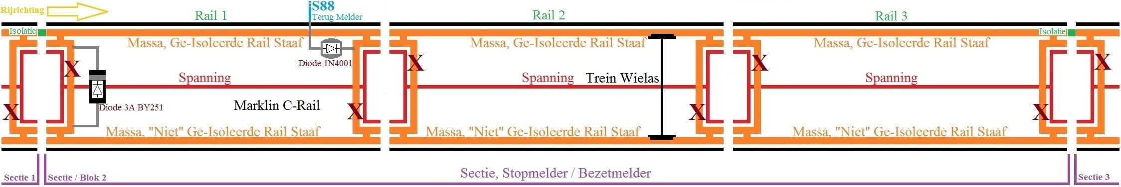 volledige detectie Sectie Stopmelder of Bezetmelder.jpg