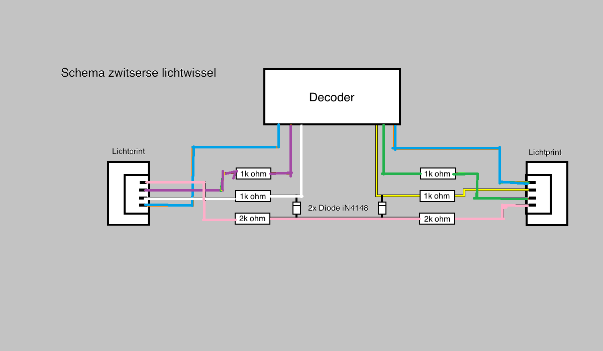 Schema zwitserse lichtwissel..png