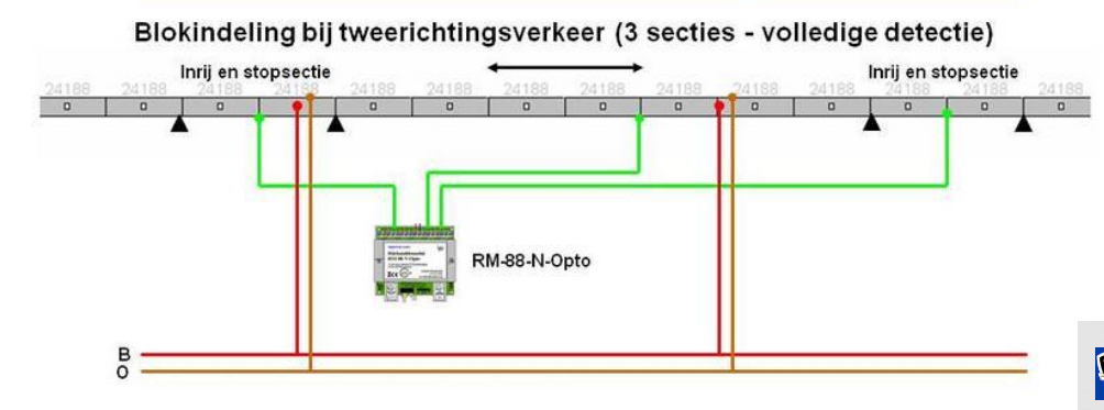 blokindeling.jpg