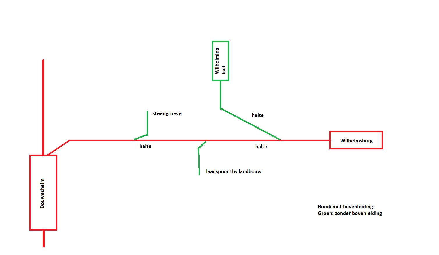 schema spoorlijn.png