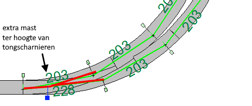 Bovenleiding boven meegebogen wissel.png