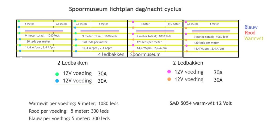 led_dmx_pwm_plan_spoodsk3m.jpg