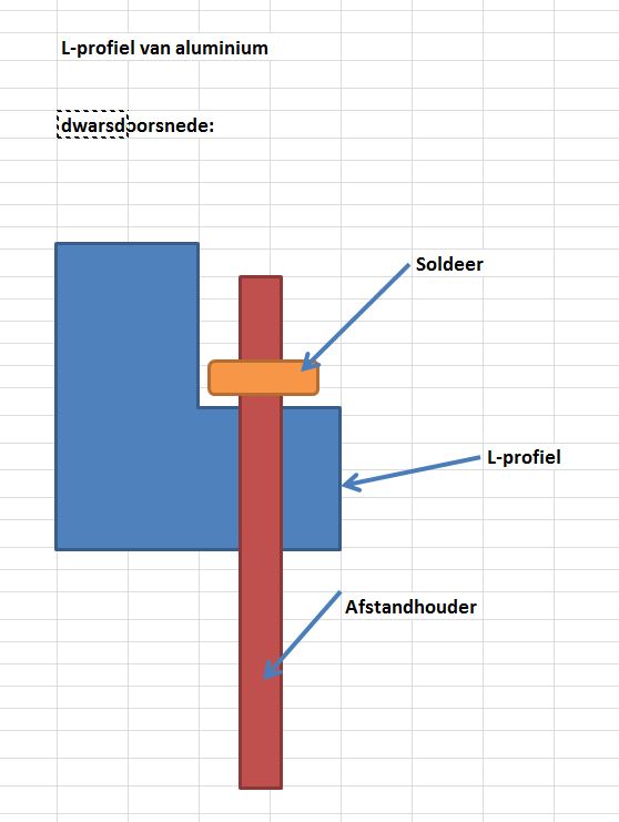 dwarsdoorsnede L-profiel.JPG