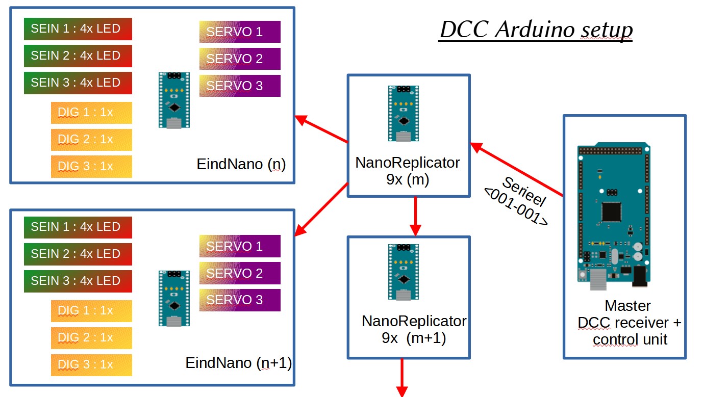 Arduino DCC setup.jpg