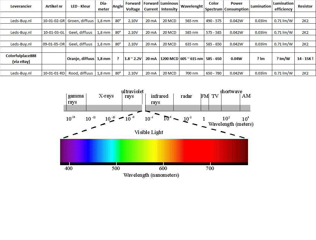 LED overzicht voor SBB-seinen en kleurenspectrum.jpg