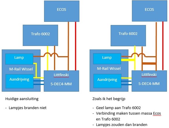 Schema wisselverlichting.jpg