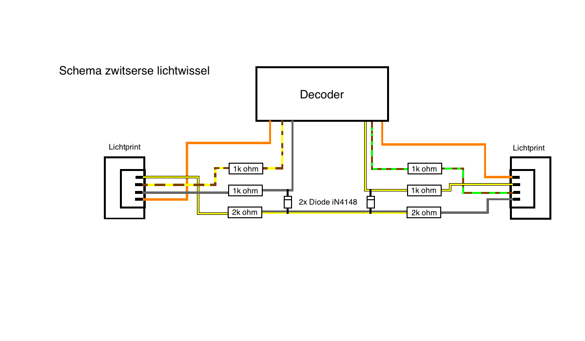 Schema zwitserse lichtwissel..png