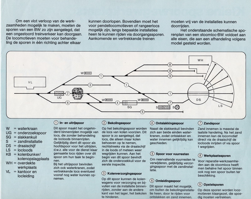 1983 - 02 - Folder - Verloop Werkzaamheden op een BW.jpg