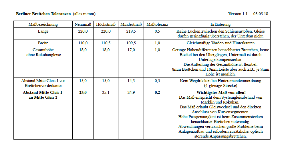 Brettchen z-spoor toleranzen Berliner Stammtisch.png