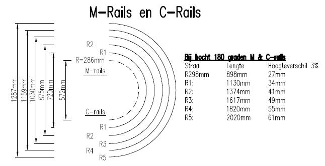 Bochten-C-rails.jpg