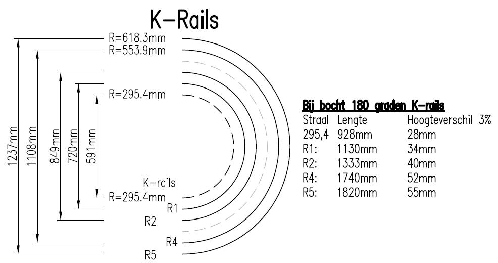 Bochten-K-rails.jpg