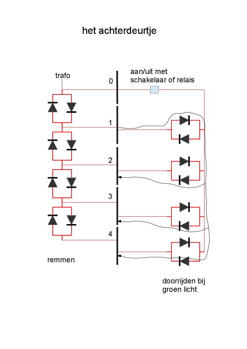 remblok met diodes - het achterdeurtje.jpg