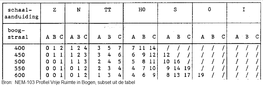 nem103tabel.gif