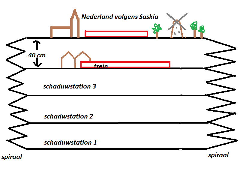 schematische geluidsbaan.png