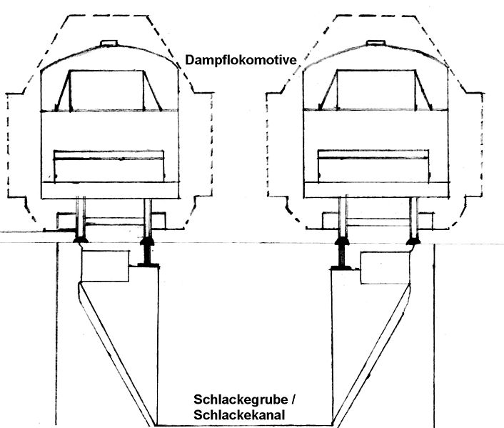 Slak 706px-Schma_der_Schlackegrube.jpg