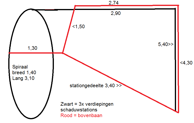 afmetingen baan voor Michel.png