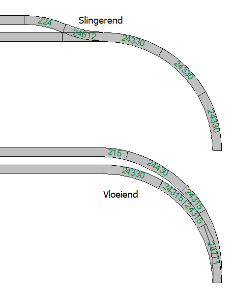 Een aftaking naast een bocht R3 versus aan het eind van diezelfde bocht.png