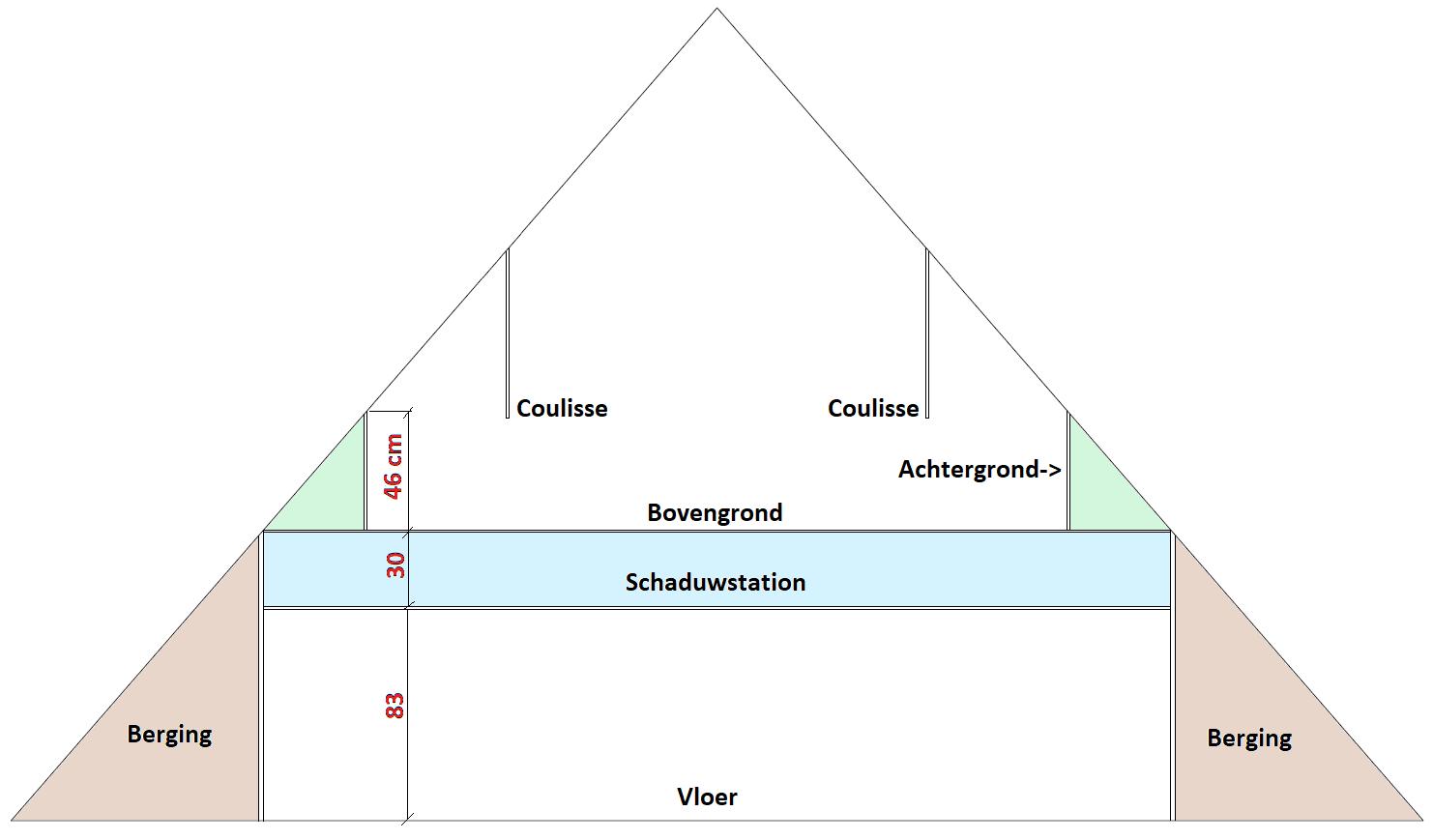 Kopstation onder een piramidedak h0 U-baan dwarsdoorsnede.png