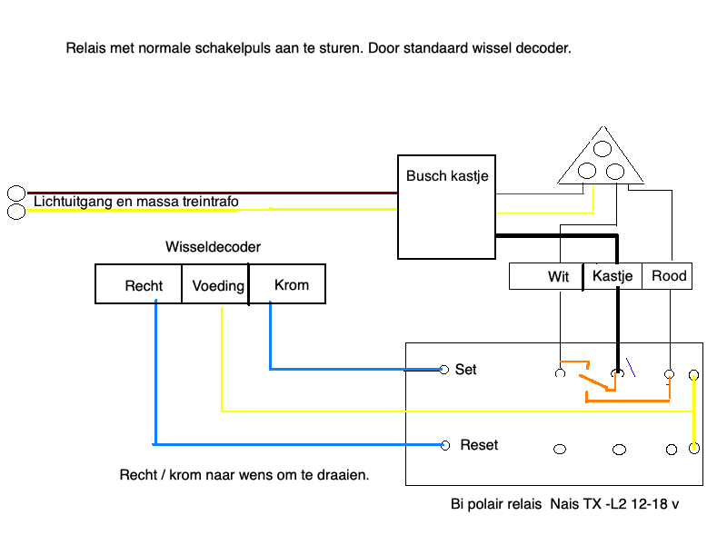 AKI puls gestuurd (vanaf wisseldecoder).png