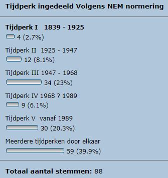 Welk tijdperk.JPG