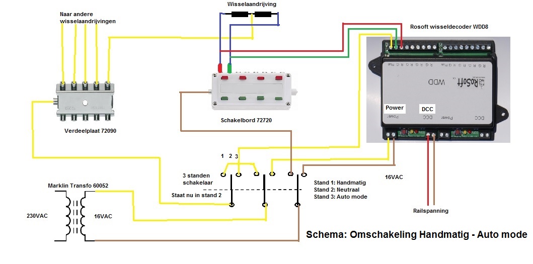 Schema Handmatig Automode.jpg