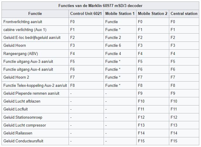 Marklin 60977 functies.JPG