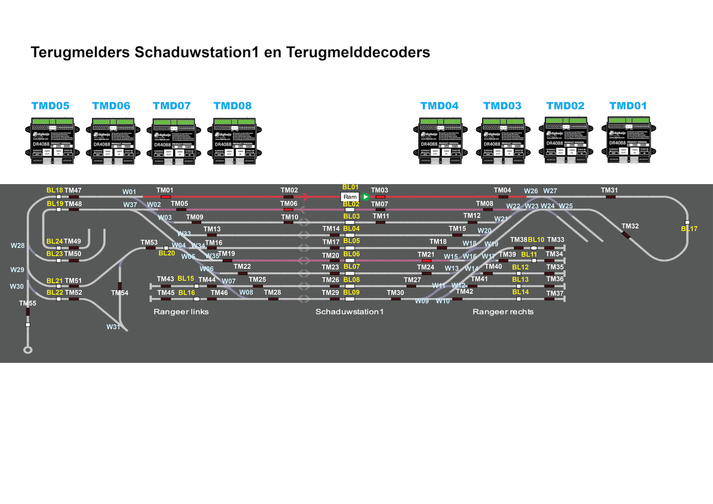 Schaduwstation1 Overzicht TM - Blok - Wissels.jpg