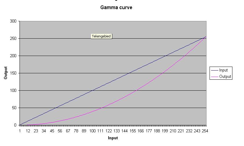 Gamma Curve.JPG