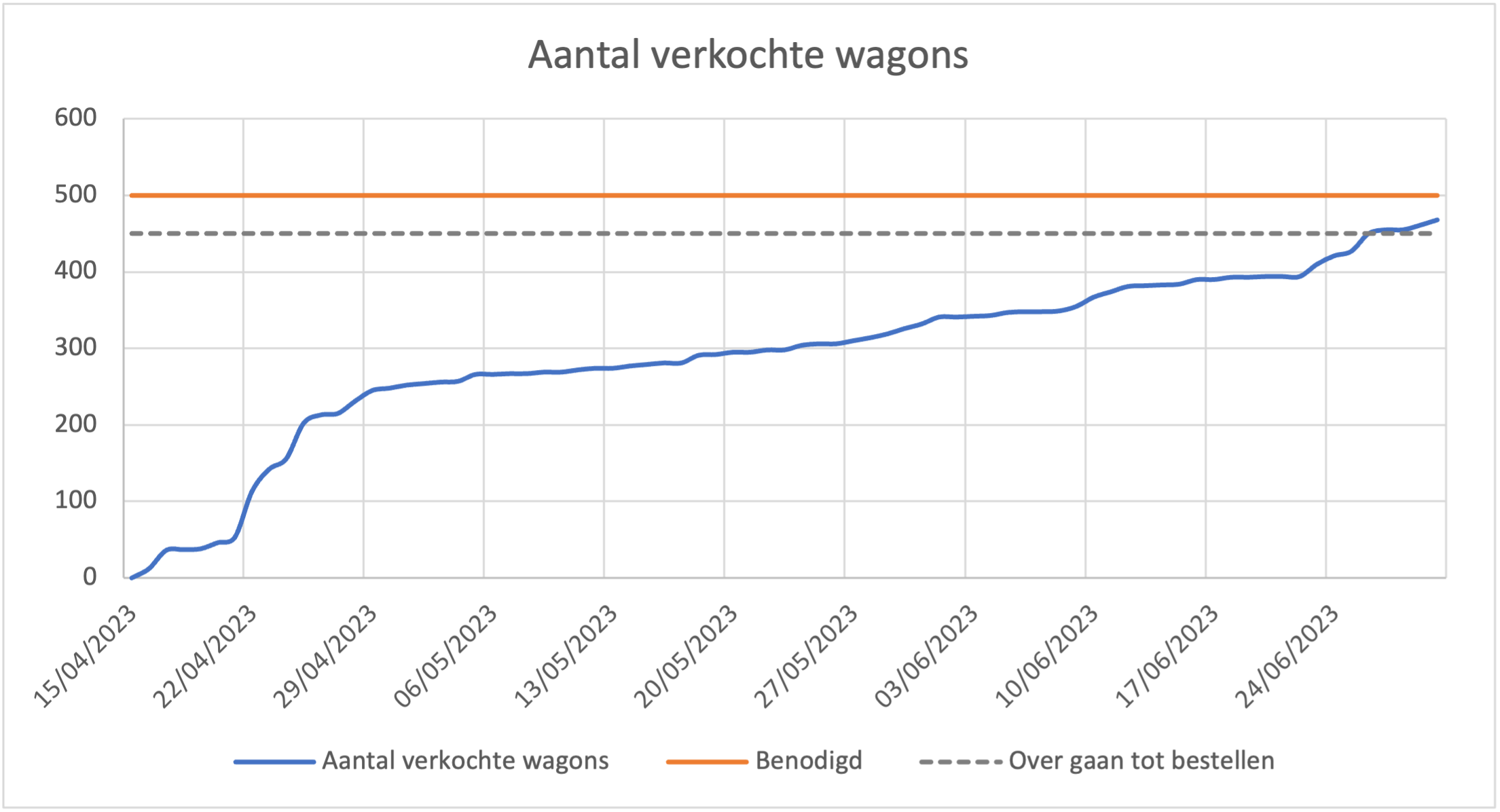 Verkoop overzicht.png