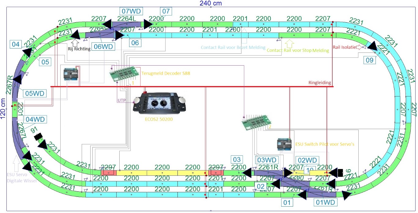 Test Baan K Rails.jpg