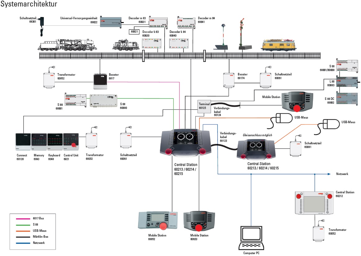 Marklin aansluit schema design opties.jpg