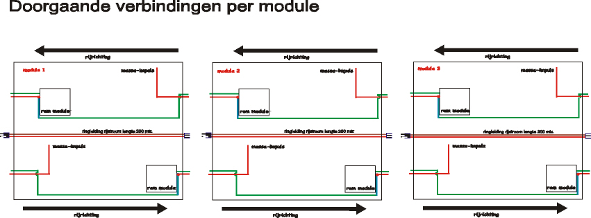 blokbeveiliging module.JPG